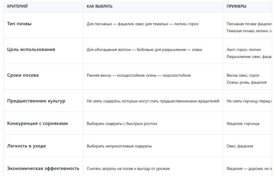  Критерии выбора