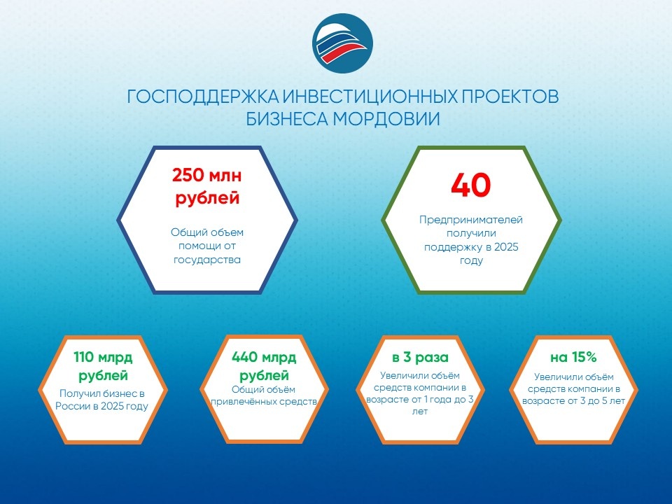    Фото: Шедеврум