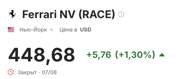 Цена акций Феррари на бирже