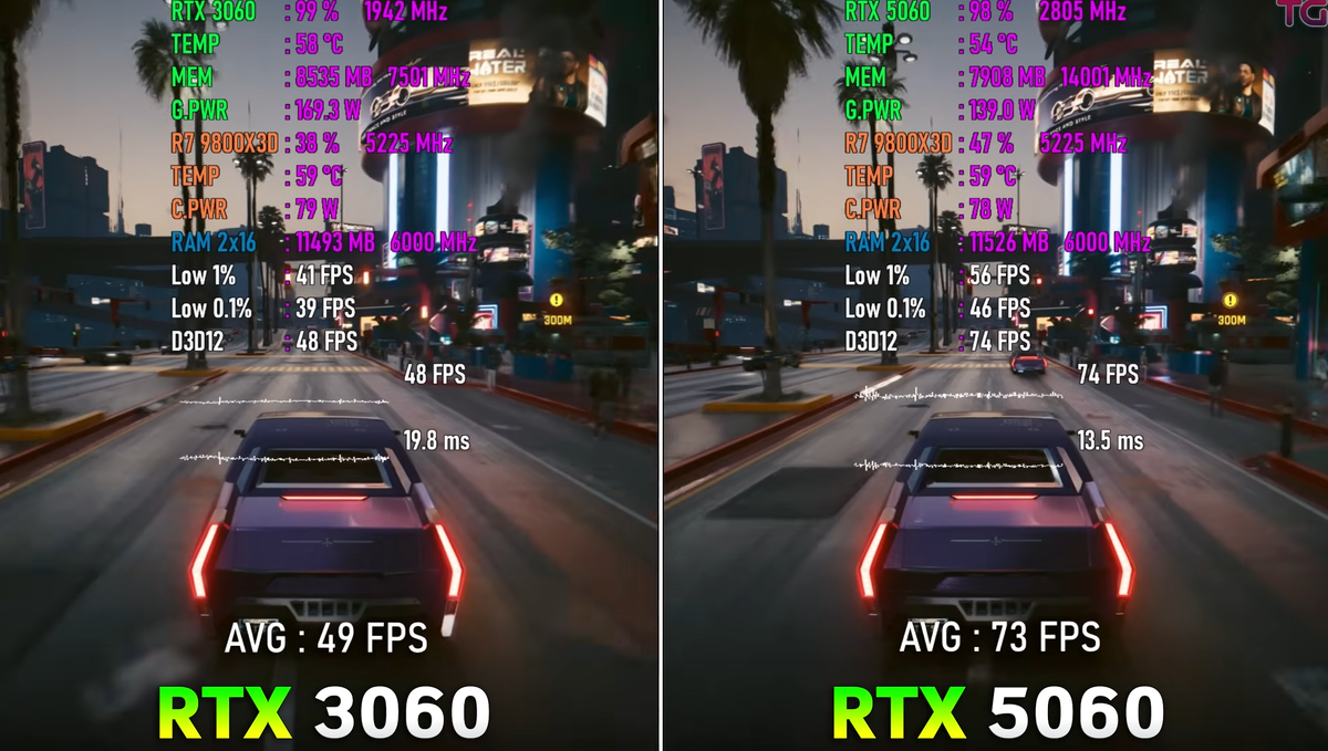 RTX 3060 vs 5060 Ti