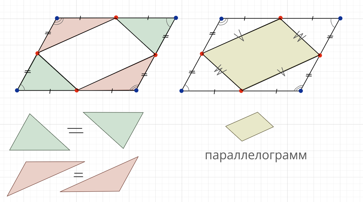 признак параллелограмма (по сторонам)