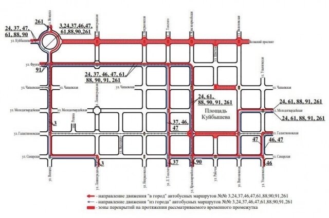    Фото: Администрация г. Самара