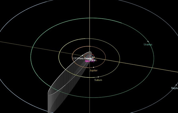    Комета Понса-Брукса  Jet Propulsion Laboratory/California Institute of Technology/JPL Small-Body Database