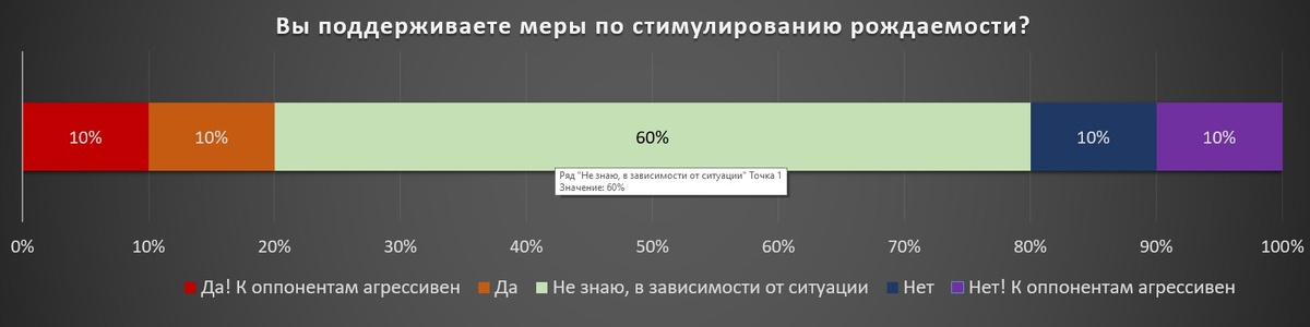 Диаграмма приведена для примера