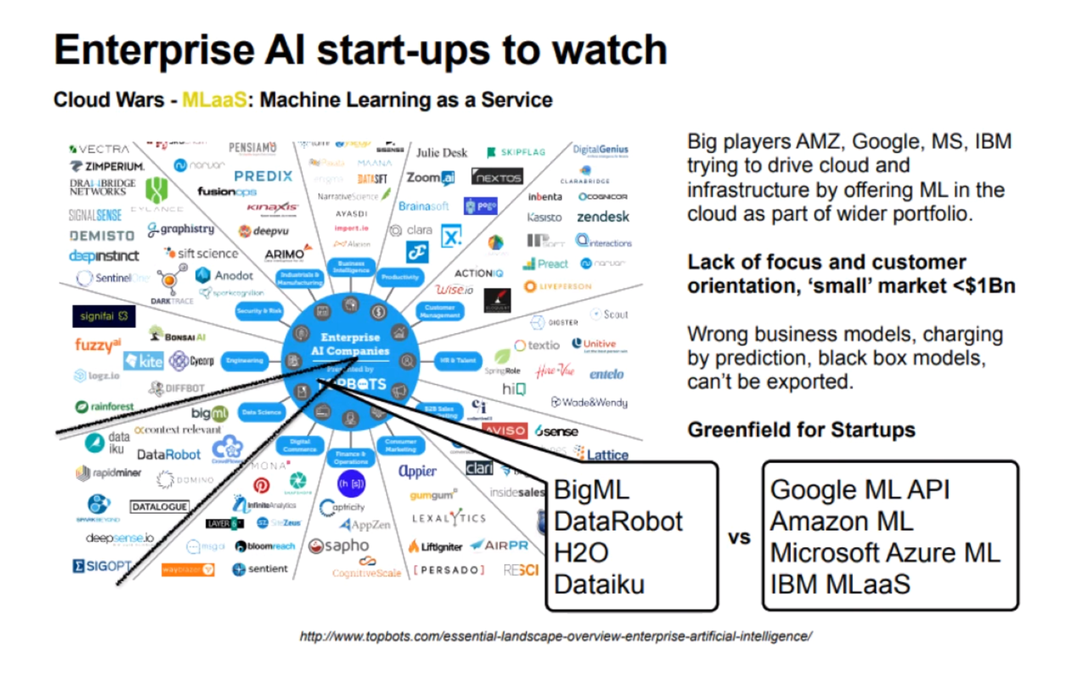 Пример типичного «консалтингового» слайда