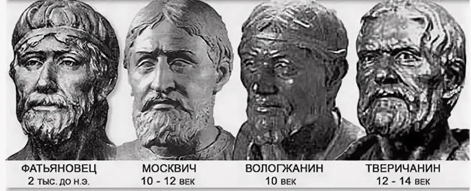 О формировании древнерусской народности. Современные русские - это славянорусы. Гипотезы А. Клесова и Л. Грот