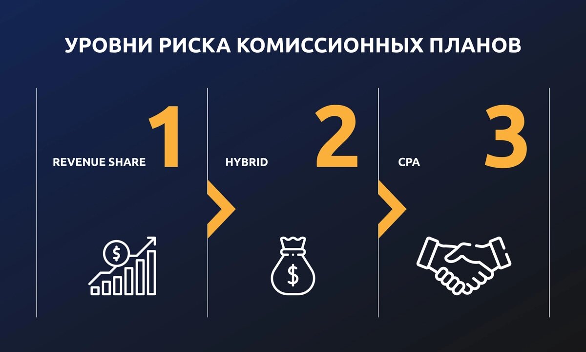 УРОВНИ РИСКА КОМИССИОННЫХ ПЛАНОВ