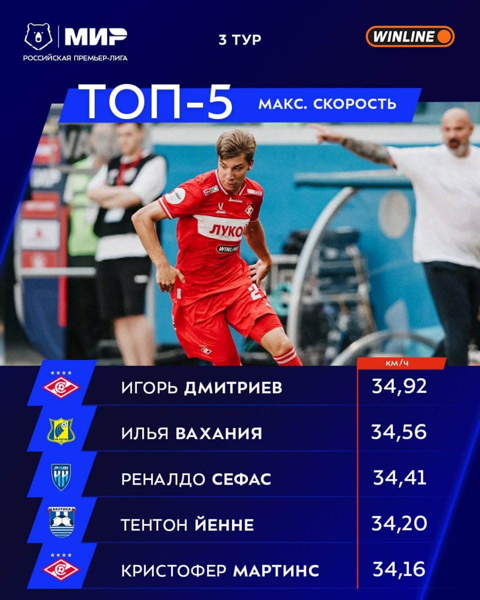 Фото взято с телеграмм канала РПЛ.