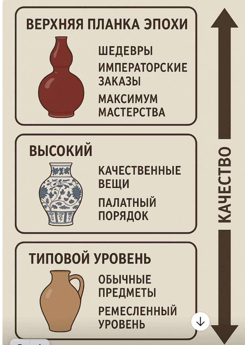 Как разбираться в произведениях искусства на примере фарфора