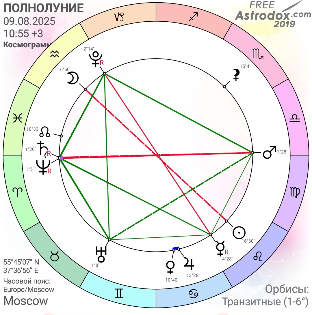 Полнолуние в Водолее 9 августа