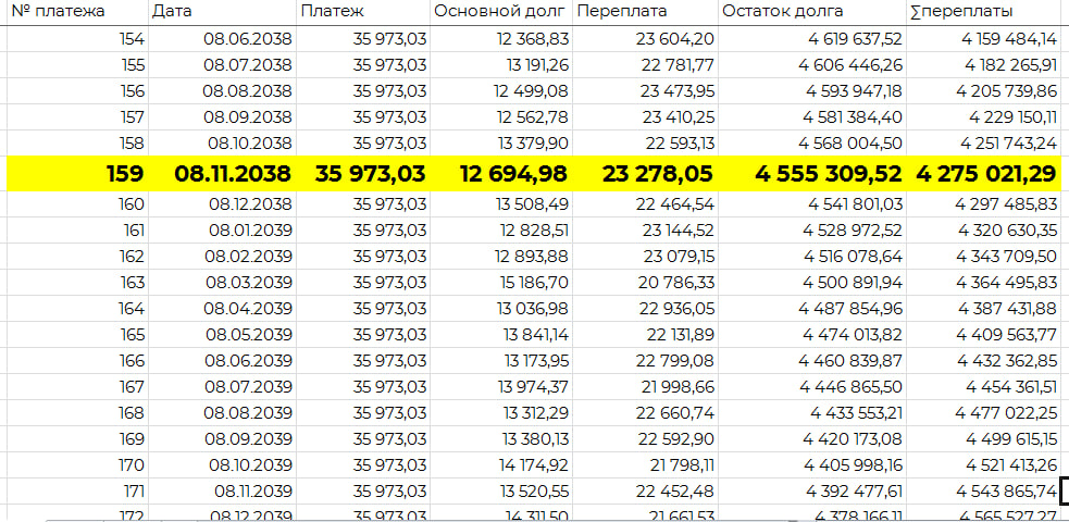 Во, нашли. Оч близко 