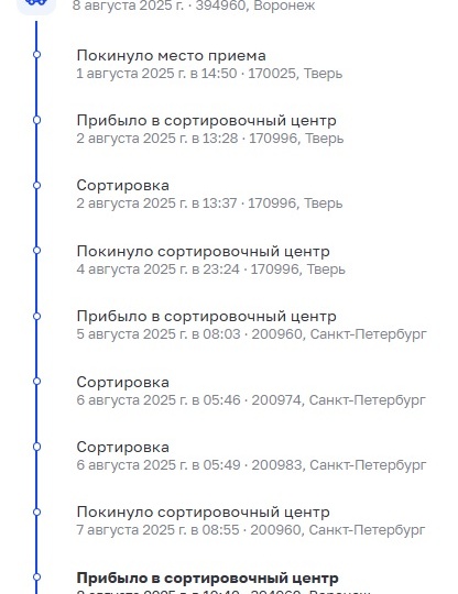 Почта России и чудеса географии