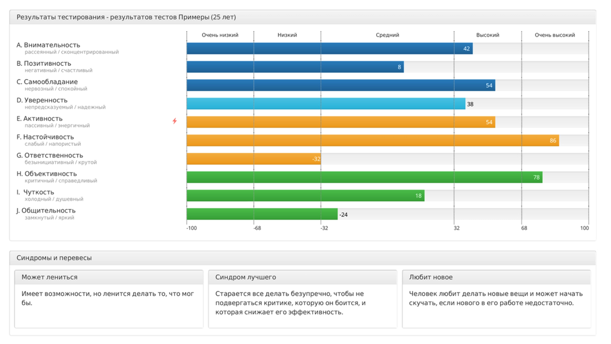 Пример теста по оценке личностных качеств от компании https://hrscanner.ru/