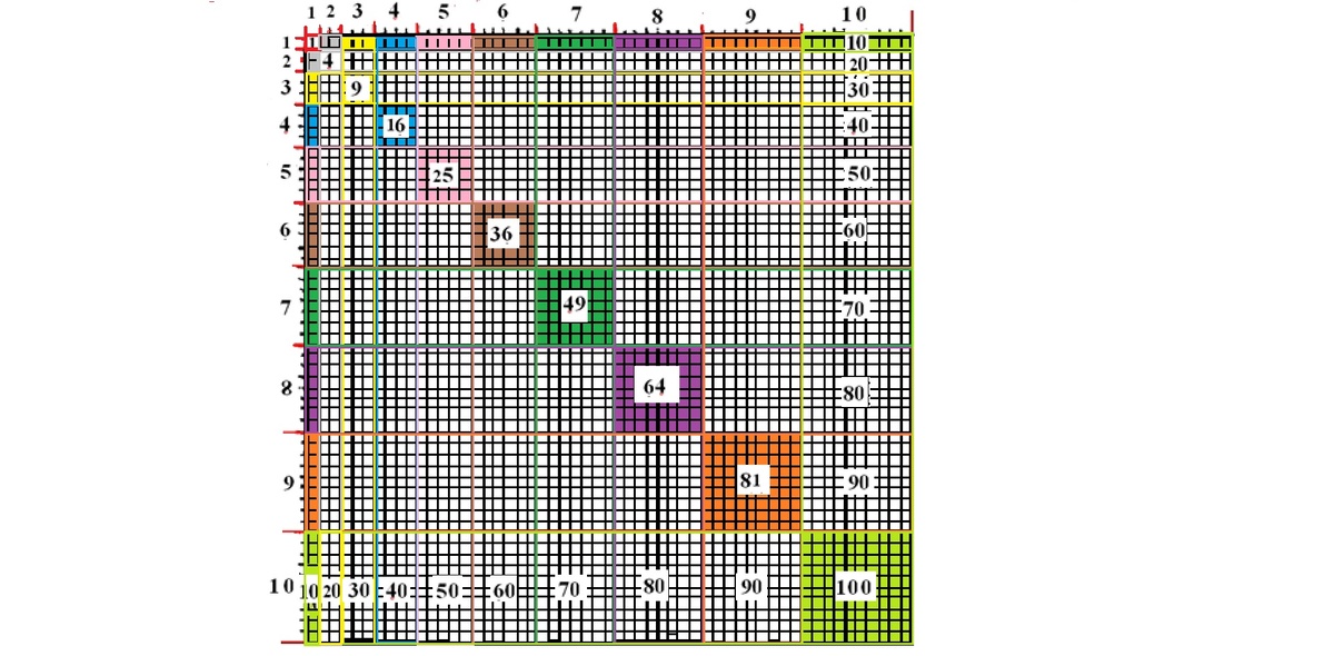 Объёмная таблица умножения Рукмитд-Дмитрук