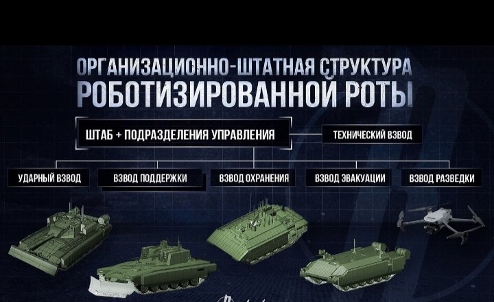 Роботизированные подразделения - это не фантастика, а уже реальность..