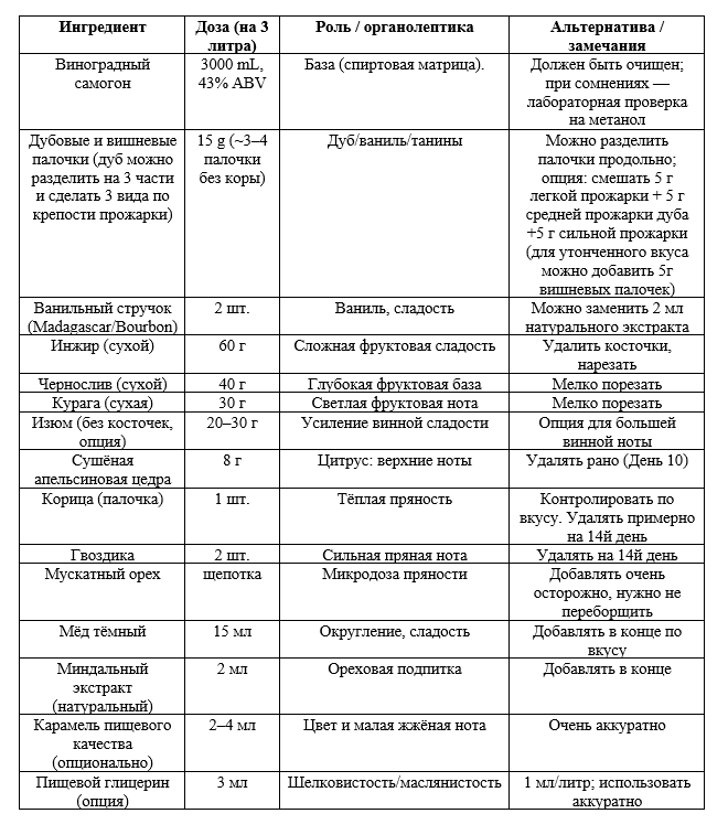 список ингредиентов 