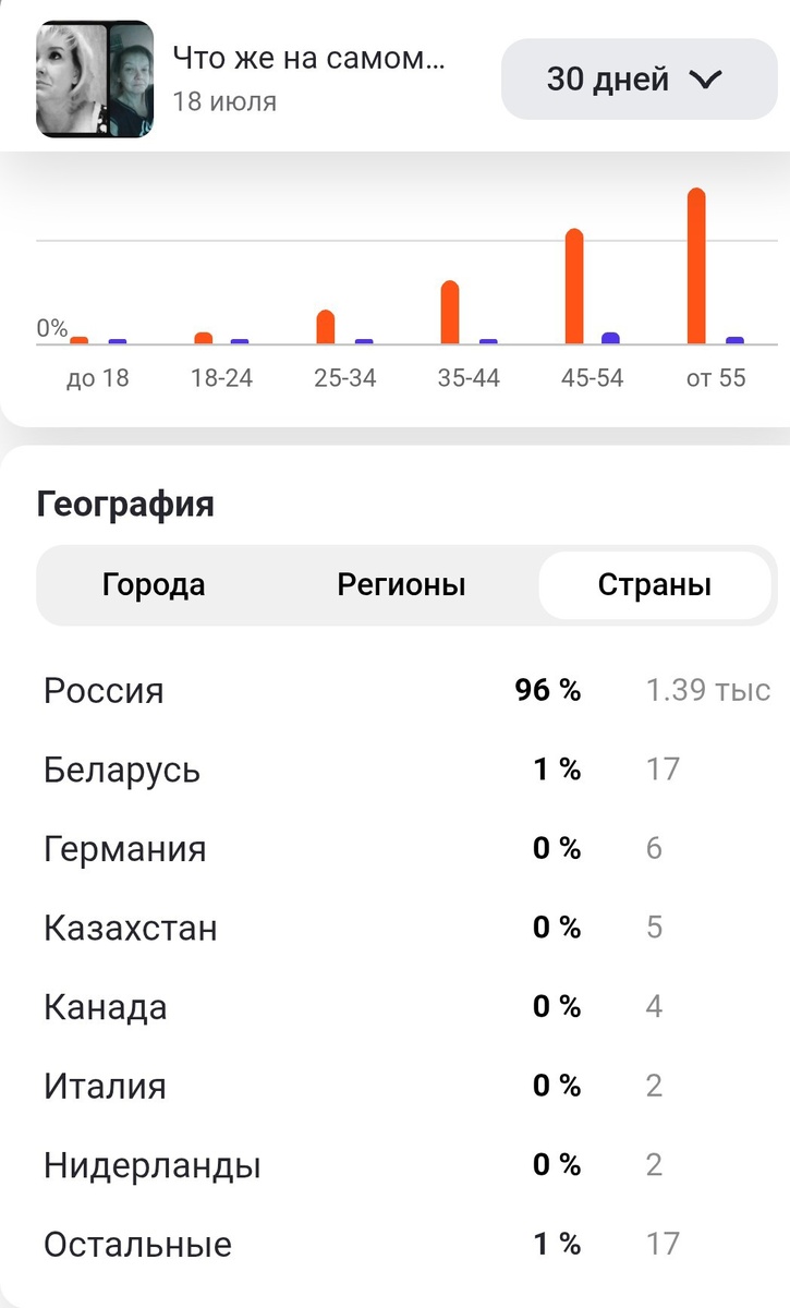 Из личного архива