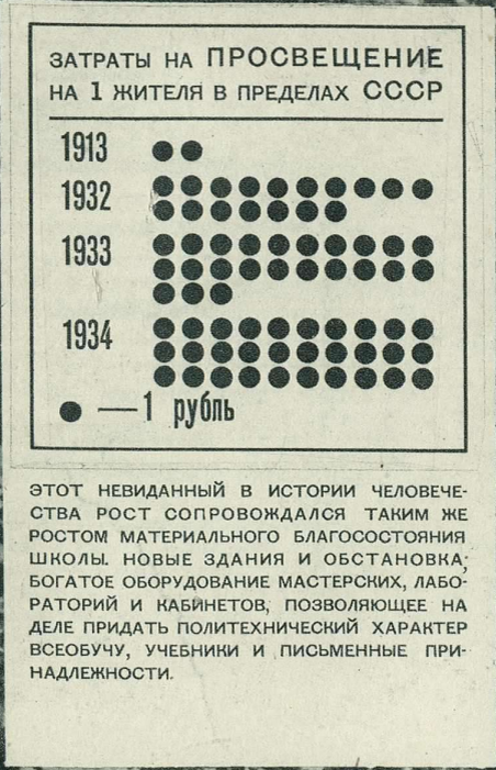 "СССР на стройке",1935 г.,  №6