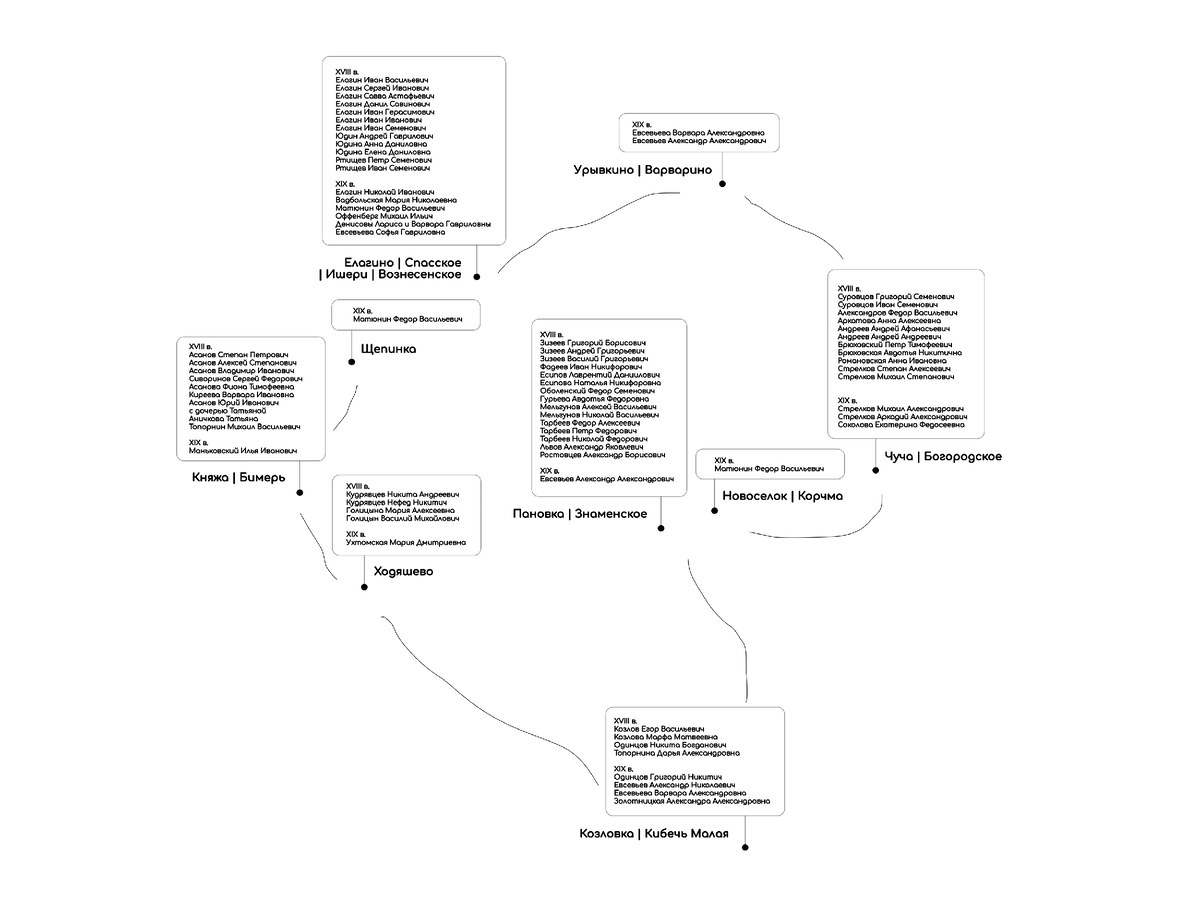 Нажмите для увеличения