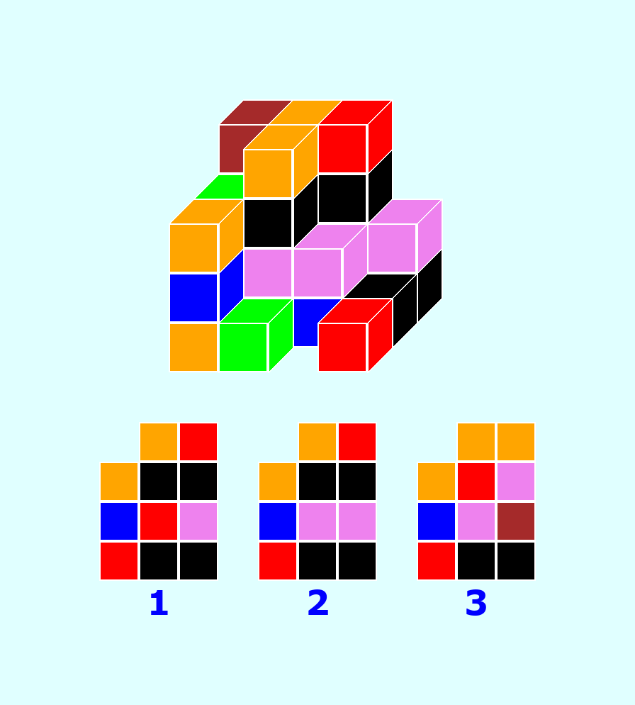 пространственное мышление, какой вид справа