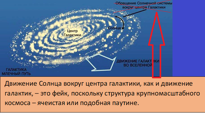 Многие нынешние астрономические постулаты противоречат просто здравому смыслу.