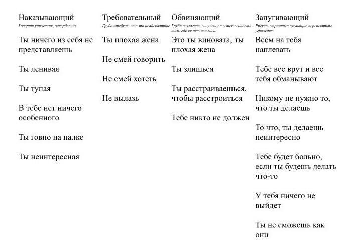 Типы внутренних критиков