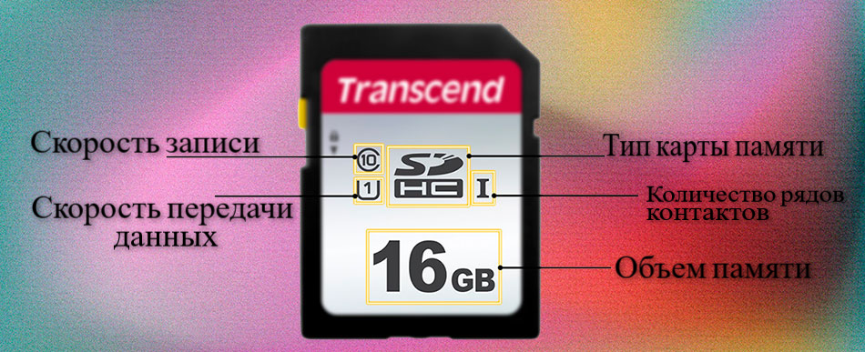 Что означают надписи на этикетках карт памяти типа SD