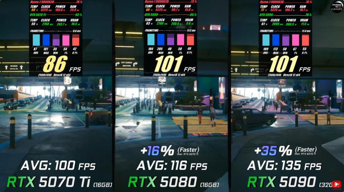 Cyberpunk 2077  RT-DLSS-Q