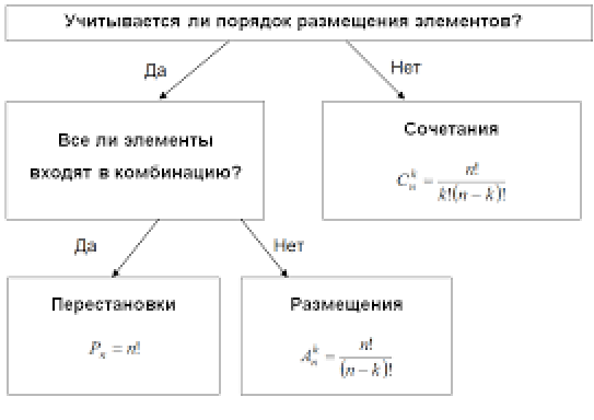 Рис 1 Комбинаторика