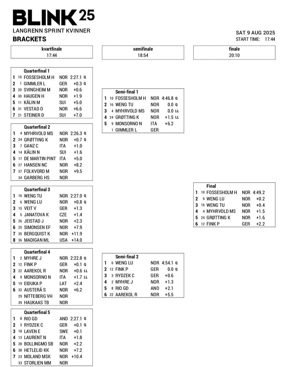 Продвижение Фоссесхольм к главному финалу