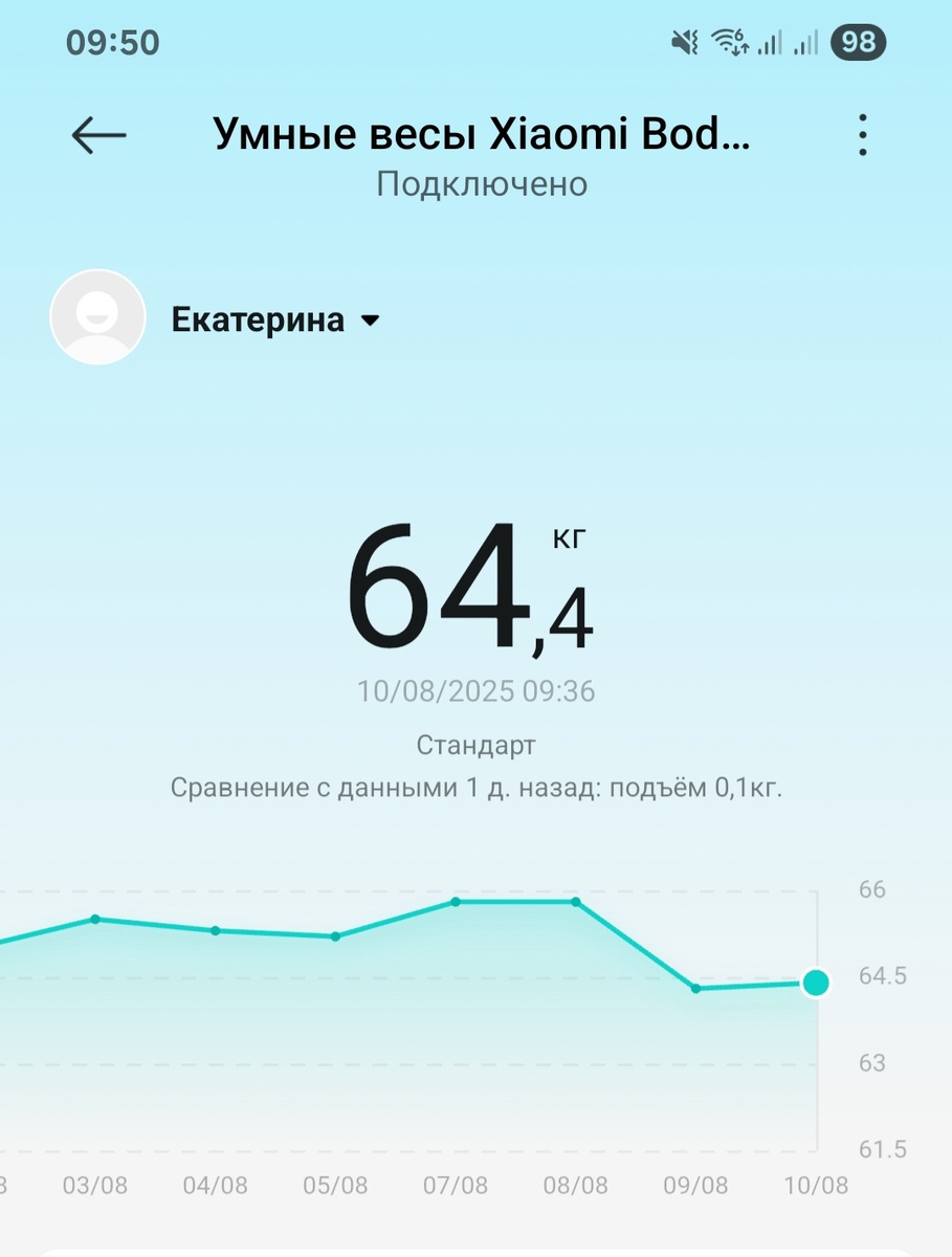 Вес сегодня