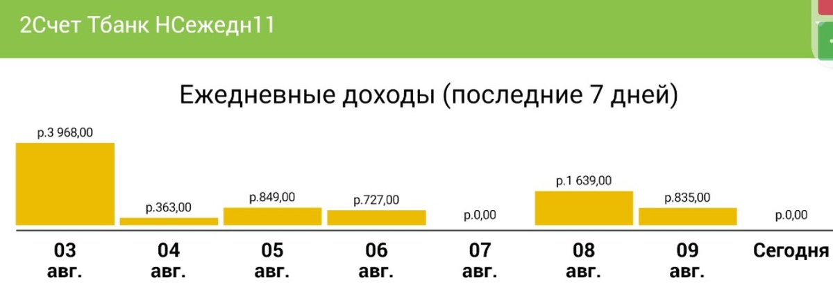 Стузер спит - доход идет!
