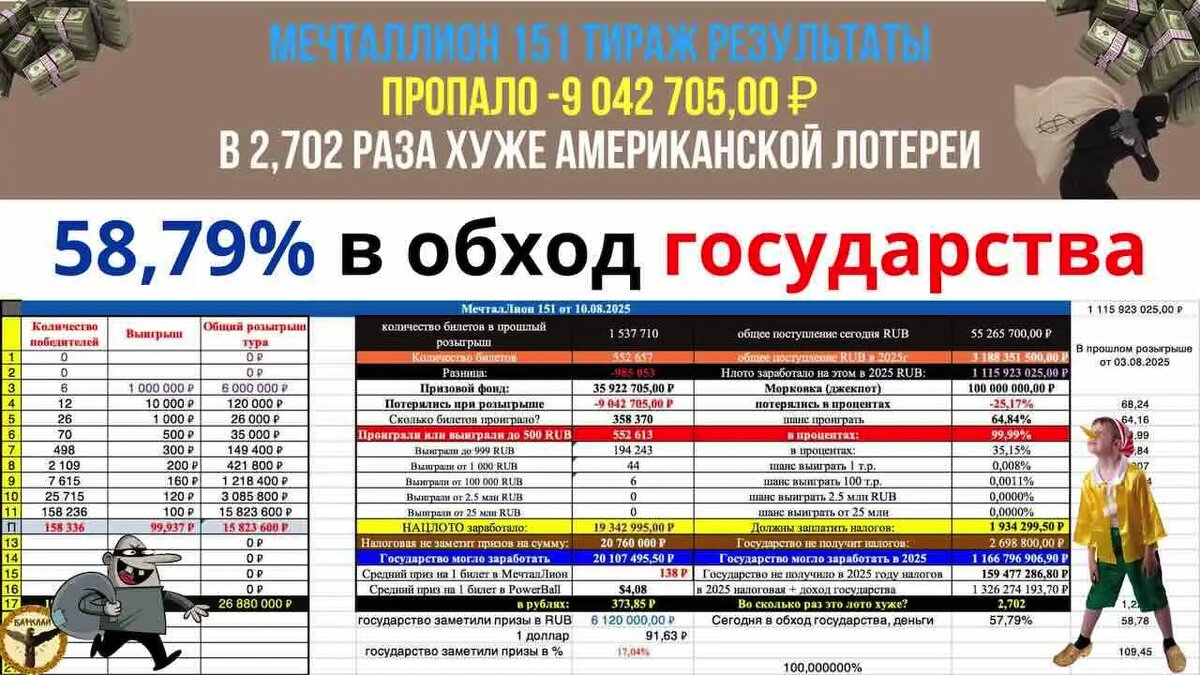 Мечталлион 151 тираж результаты