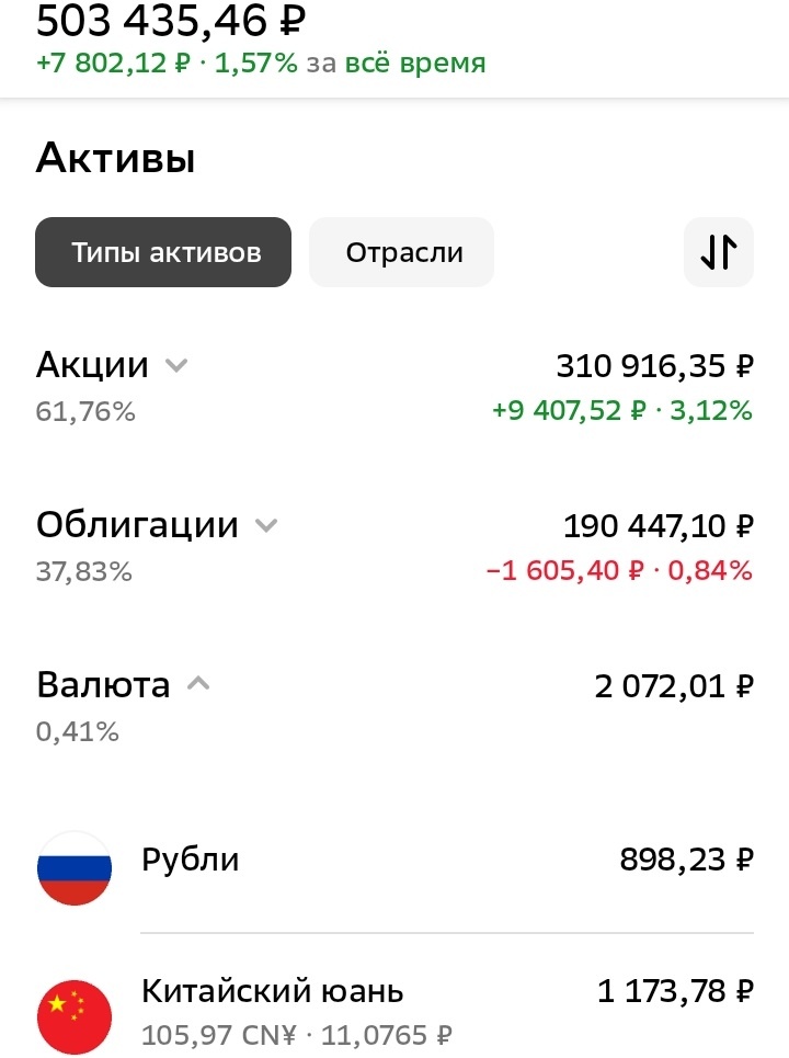 Мой ИИС-3. Дата: 10.08.2025