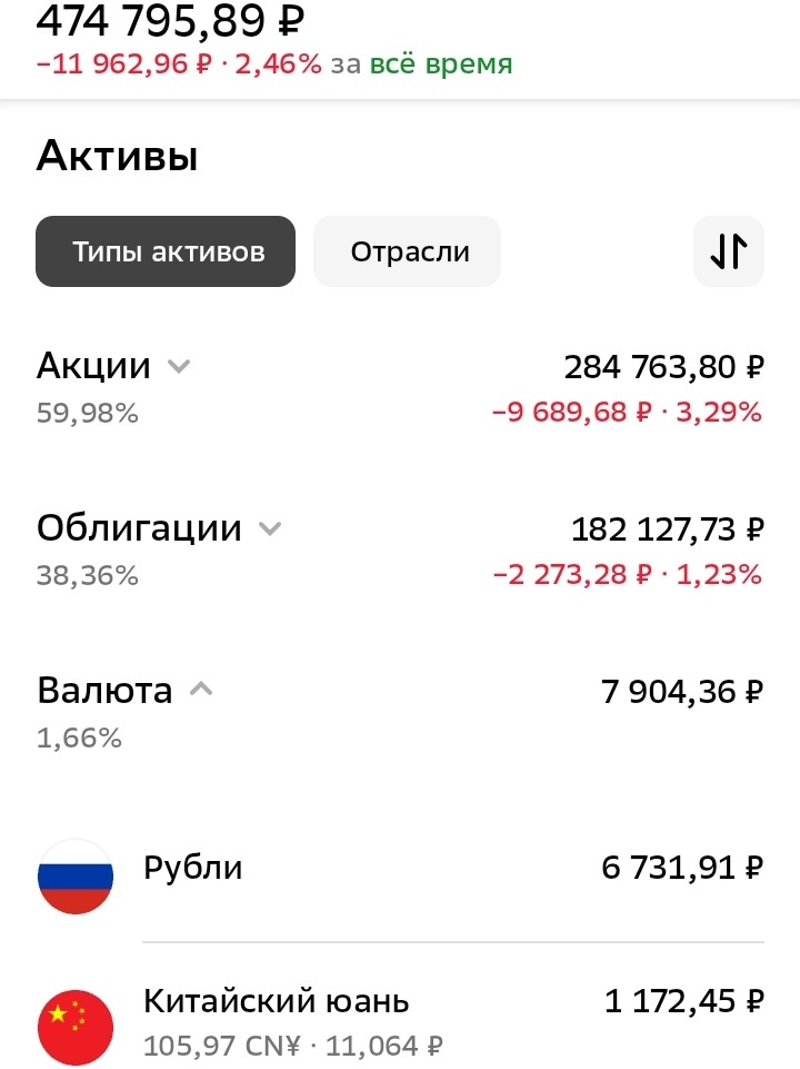 Мой ИИС-3. Дата: 03.08.2025