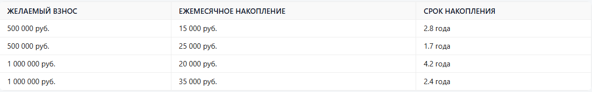 Важно: Это без учета инвестиций и господдержки. С ними сроки сократятся.