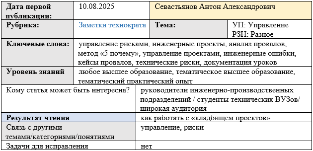 Карточка статьи