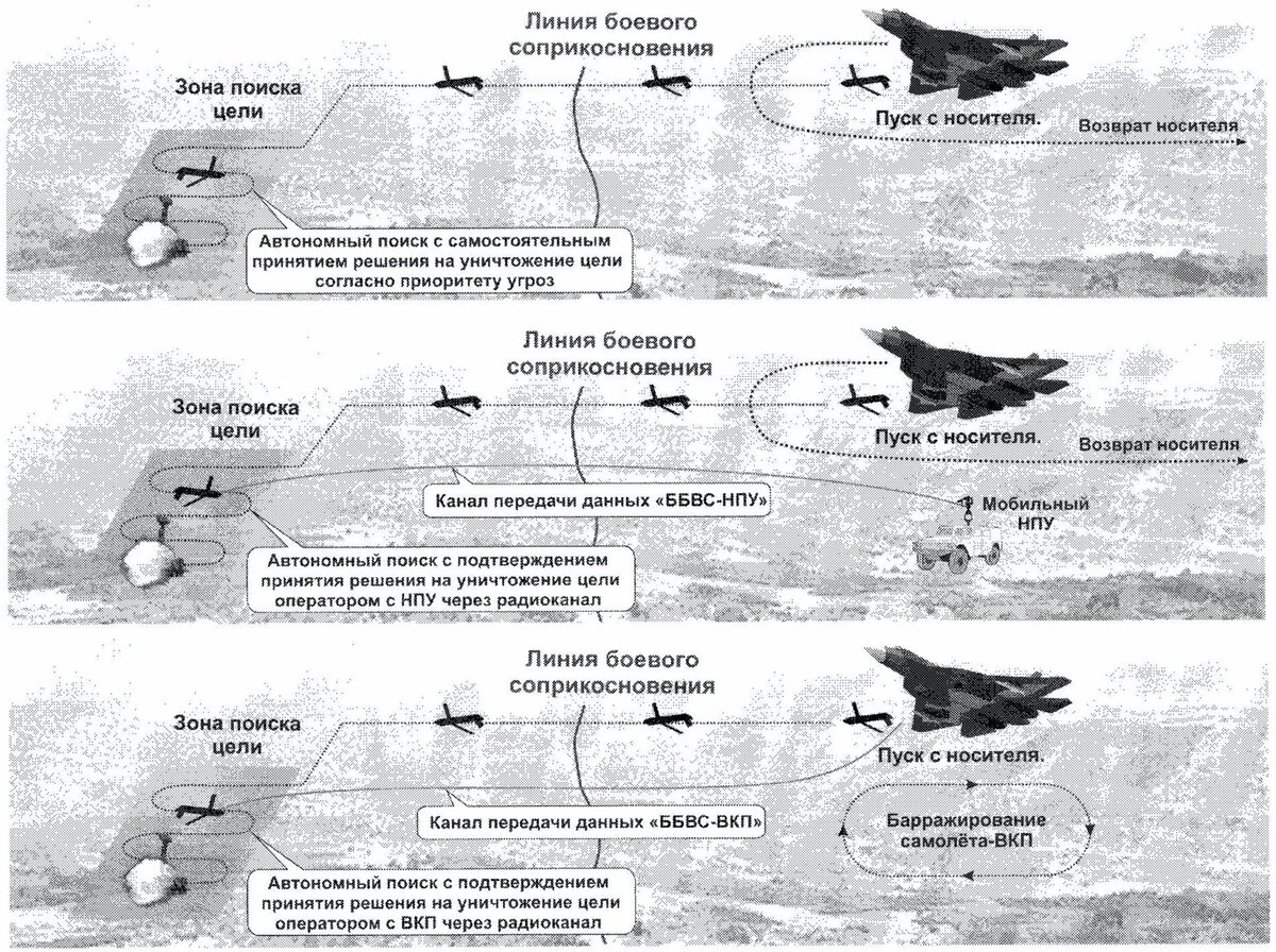 Иллюстрация из патента 2023 года «БЕСПИЛОТНЫЙ ЛЕТАТЕЛЬНЫЙ АППАРАТ ВОЗДУШНОГО СТАРТА С БОЕВЫМ ЗАРЯДОМ И СПОСОБ ЕГО ПРИМЕНЕНИЯ». Возможно, что здесь изображены варианты использования С-71 с борта Су-57. Источник изображения: Роспатент