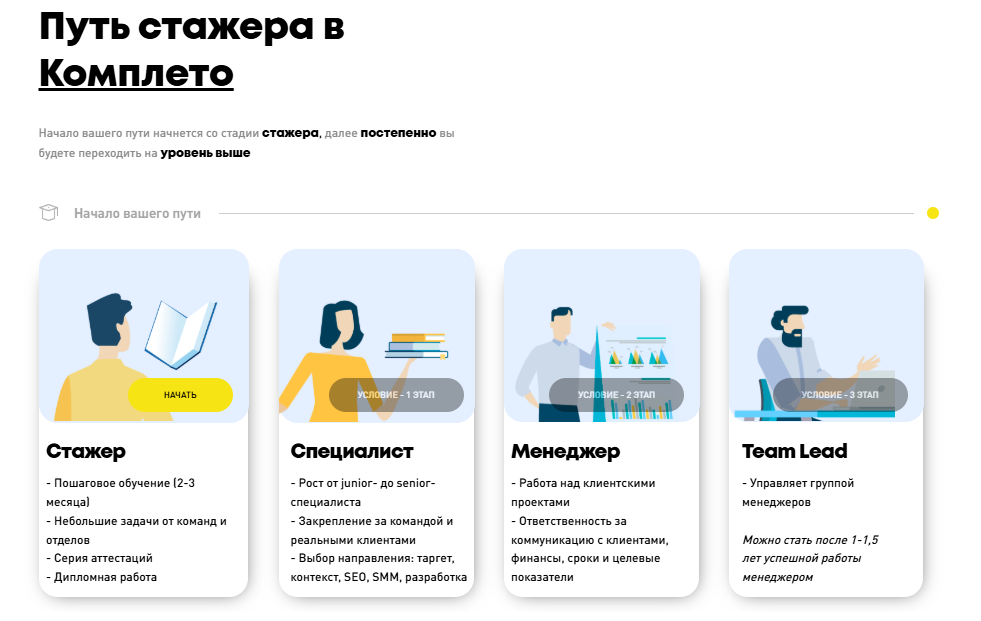 Источник: https://school.completo.ru/