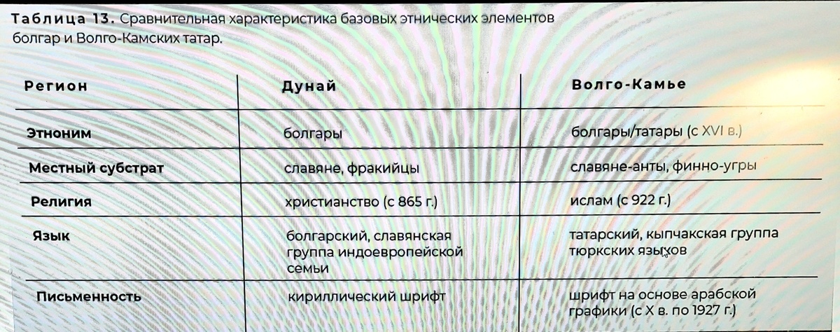 22.05.2022г.https://youtu.be/y-JJmhb65aA