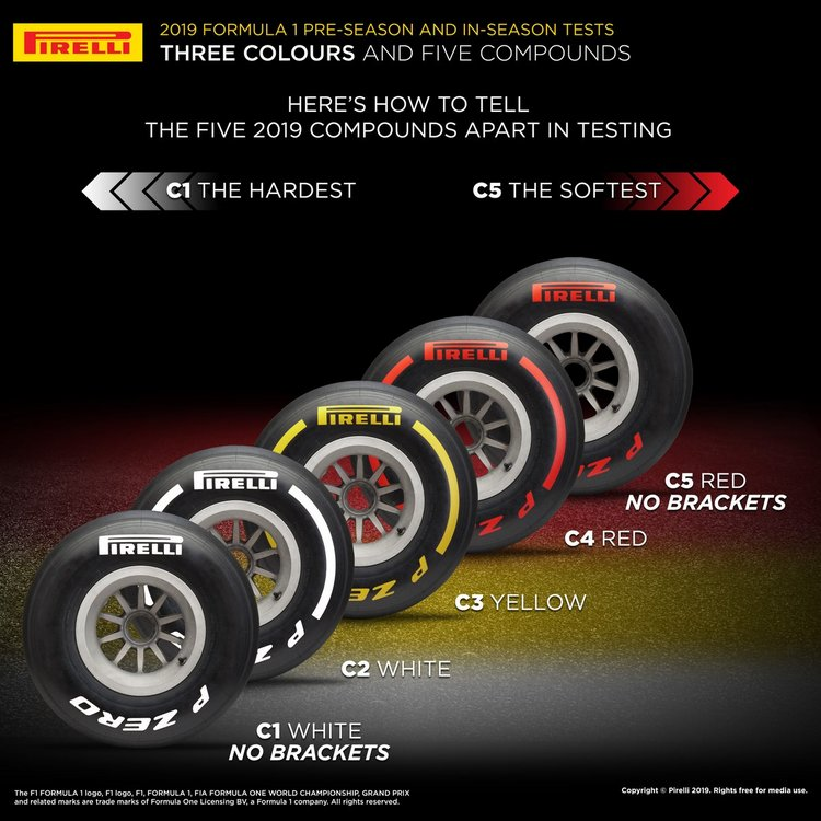 Составы шин Pirelli для Формулы-1 2019 года от самых твердых (C1) до самых мягких (C5) показаны с цветовыми кодами и маркировкой для различения каждого типа.