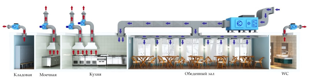 схема вентиляции ресторана