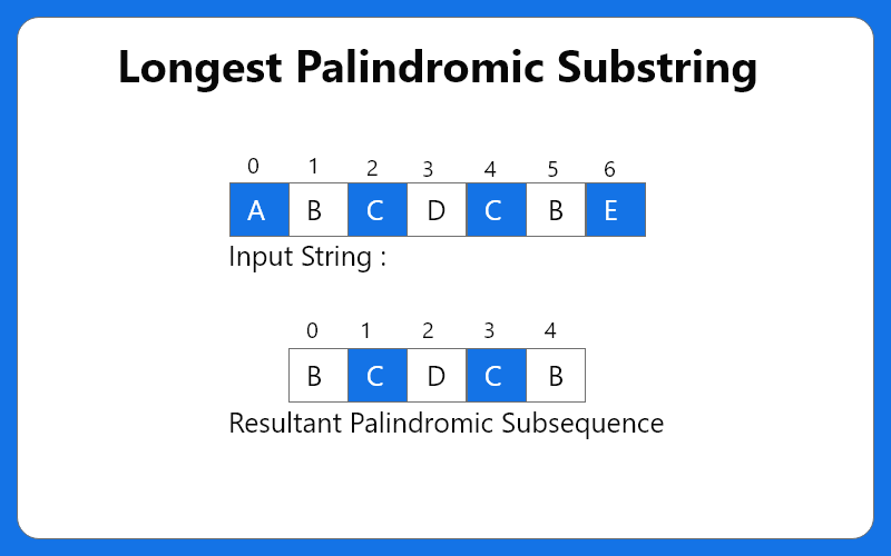 Рисунок: LeetCode №5: Longest Palindromic Substring