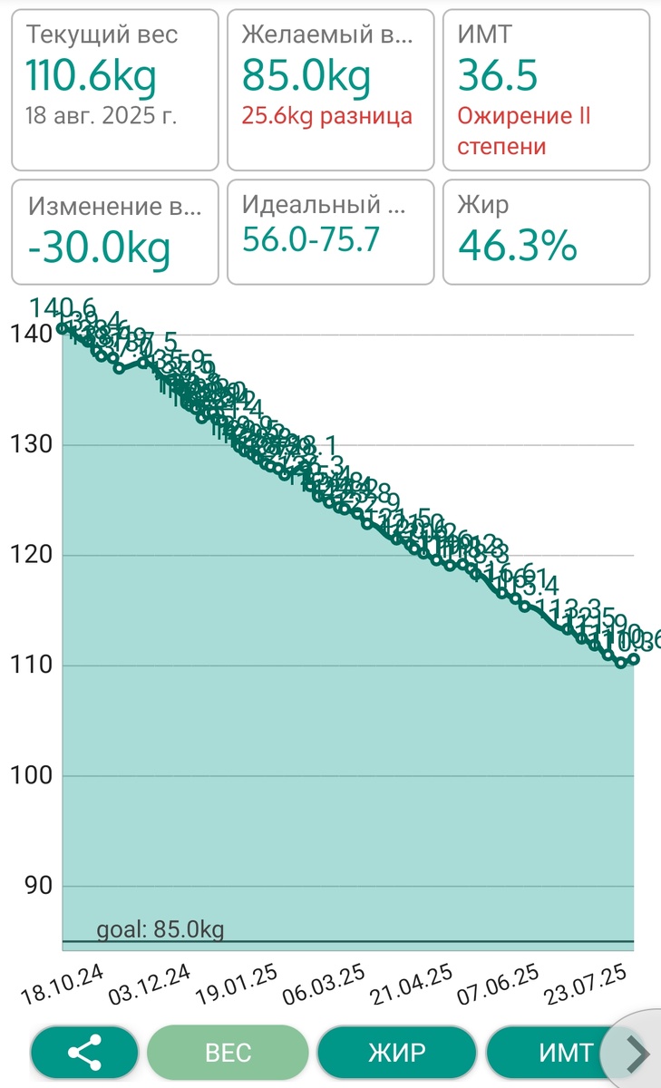 График моего веса