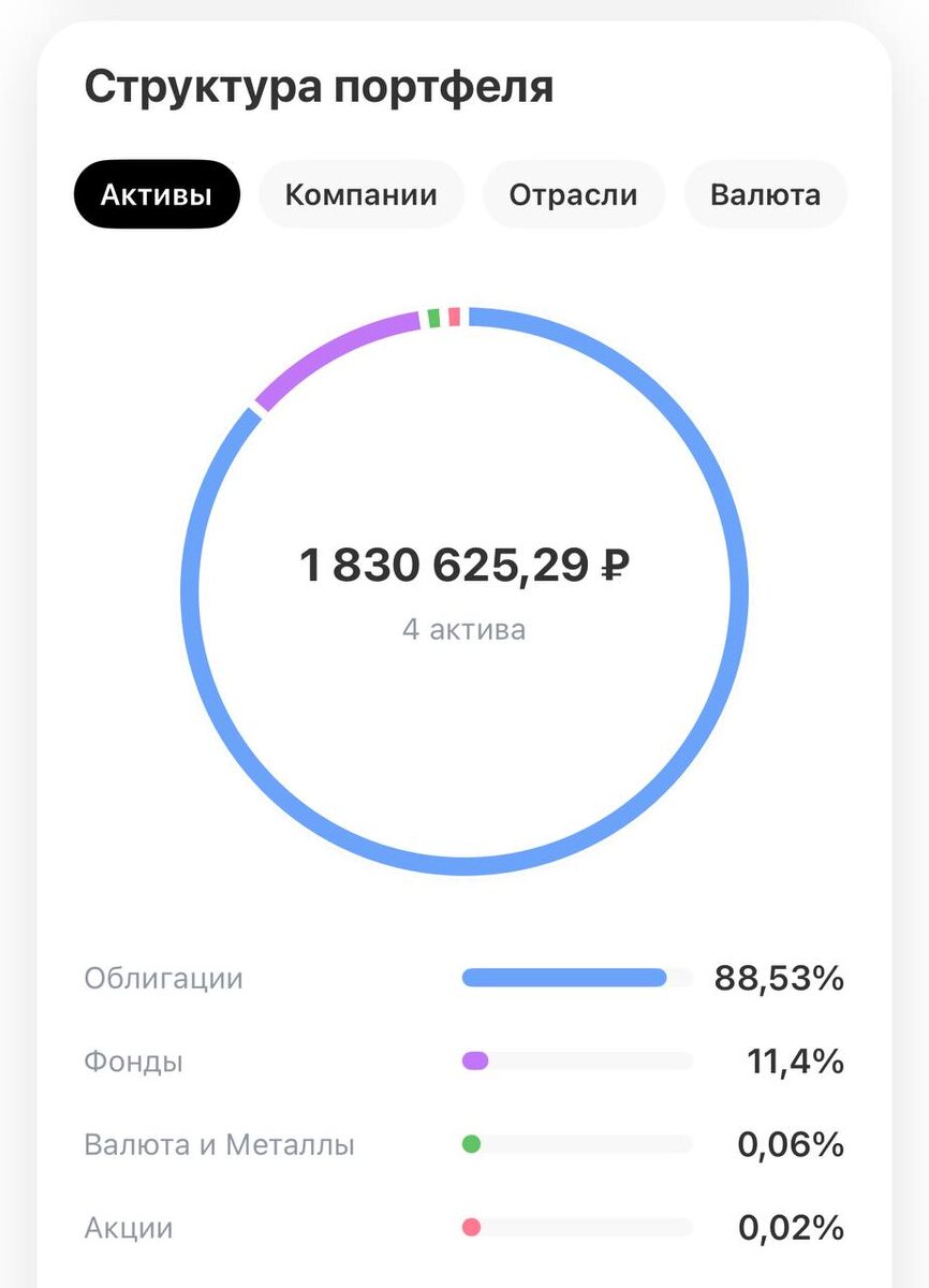 Мой портфель по состоянию на август 2025г