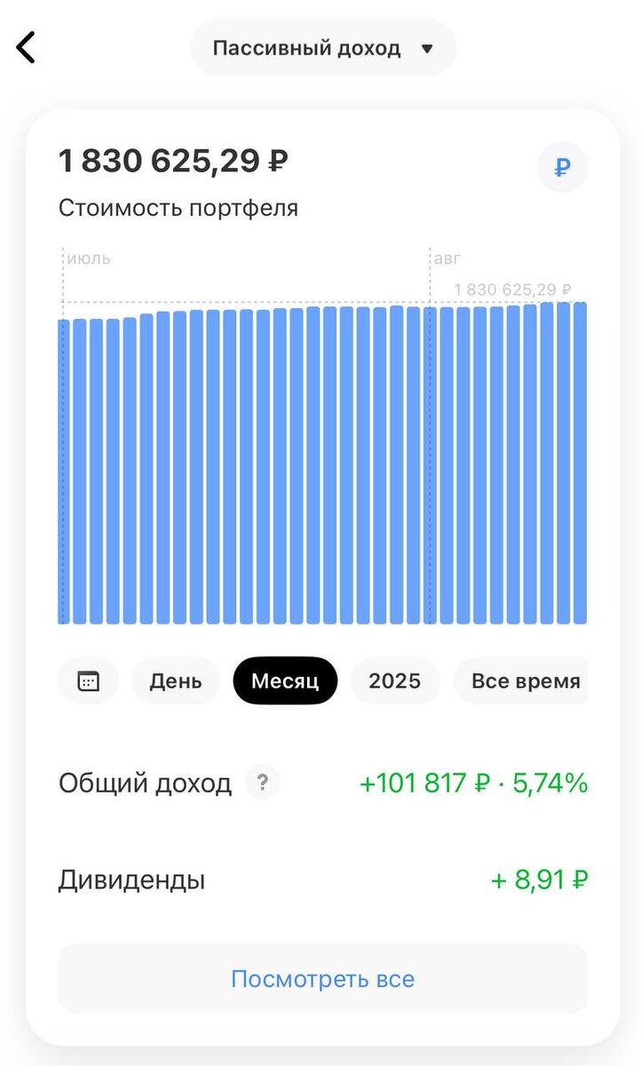 Доходность моего портфеля по состоянию на август 2025г