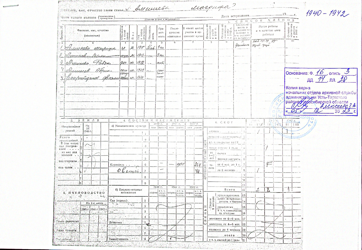 1940-1942.Аминевы.Похоз кника_Члены семьи Магрифа (глава, 1915), Валий (вычеркнут, на войне), Роза (дочь, 1937) Абрик (сын, 1939), Фазлий (свекр, 1870г.р.)