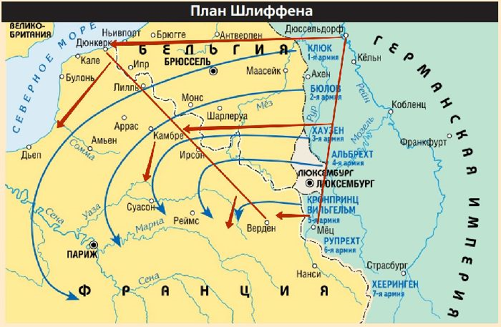 План Шлиффена «в редакции Мольтке». Очень похо на изначальный, но фронт сужен