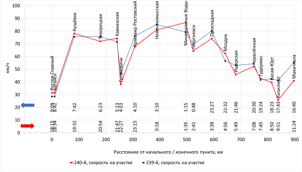 Построено автором по данным с Туту