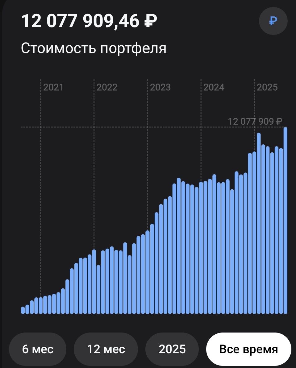 Текущий портфель.